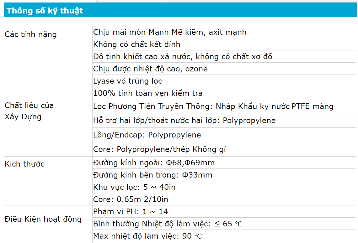 thông số kỹ thuật