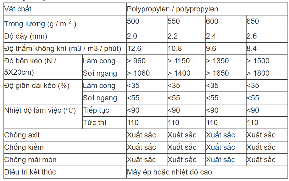 vải lọc pp 0.5 micron