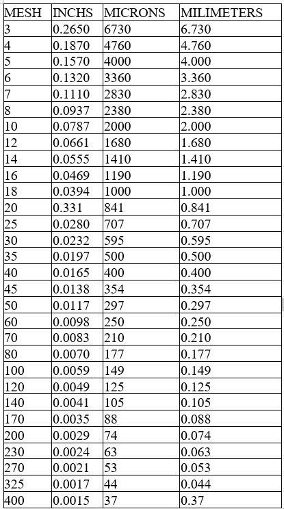 Lưới inox 304 – 80 mesh KT 1.2-30