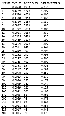 lưới inox 304 -8 messh