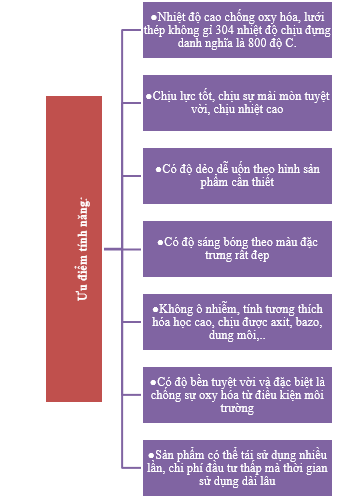 lưới inox 304 – 4 mesh.,