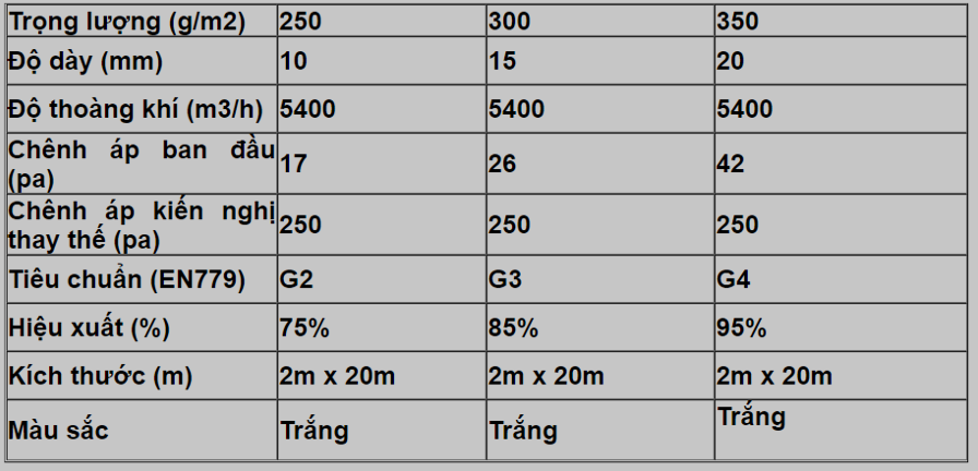 thông số kỹ thuật bông lọc bụi