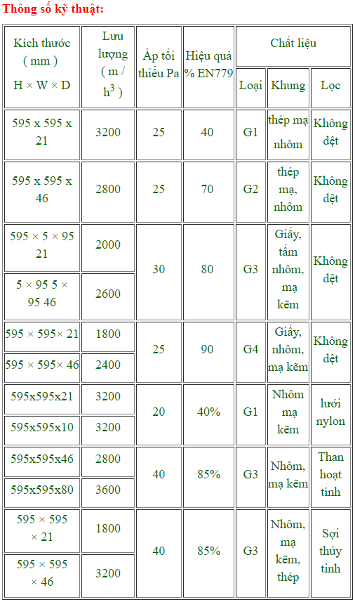 Thông Số Kỹ Thuật Khung Lọc G3